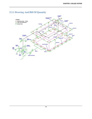 CHAPTER 5. DELUGE SYSTEM
____________________________________________________________________________________________
____________________________________________________________________________________________________________
40
5.3.1 Drawing And Bill Of Quantity
 