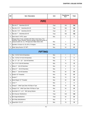 CHAPTER 5. DELUGE SYSTEM
____________________________________________________________________________________________
____________________________________________________________________________________________________________
41
S/# Item / Description Unit
Transformer
No.1
Total
PIPE
1 Pipe dia 3”, Seamless,Sch-40 Feet 160 160
2 Pipe dia 2-1/2”, Seamless,Sch-40 Feet 180 180
3 Pipe dia 1-1/2”, Seamless,Sch-40 Feet 20 20
4 Pipe dia 1”, Seamless,Sch-40 Feet 180 180
5 Gate Valve 3", KITZ, Japan Nos. 3 3
6
Deluge Valve 3" size, complete with Water motor Gong, Trim
assembly, retard chamber, pressure gauges, electrical actuator &
pressure switch etc. UL / FM approved. Make Globe USA. Nos. 1 1
7 Sprinkler, K-Factor 4.2, GL-4210, 79 degree Nos. 14 14
8 Water Spray Nozzle 1/2" NPT, Nos. 43 43
FIFTING
1 Tee : 3"x3"x3",Sch-40 Seamless Nos. 1 1
2 Tee : 3"x3"x2-1/2",Sch-40 Seamless Nos. 4 4
3 Tee : 2½”x2½”x2½”,Sch-40 Seamless Nos. 4 4
4 Tee 1"x1"x1",Sch-40 Seamless Nos. 15 15
5 Elbow 3” ,Sch-40 Seamless Nos. 9 9
6 Elbow 2½” ,Sch-40 Seamless Nos. 4 4
7 Elbow 1” ,Sch-40 Seamless Nos. 20 20
8 Socket 1/2" Threadred Nos. 45 45
9 Socket 1" Nos. 15 15
10 Barrel Nippel 1/2" Threaded Nos. 40 40
11 Union 1" Nos. 4 4
12 Flange 3”,Weld Type Class 150 Slip-on Type Nos. 16 16
13 Flange 2-1/2”,Weld Type Class 150 Slip-on Type Nos. 24 24
14 Nut & Bolt 1/2”x 2.5” With Spring Washer KG 9 9
15 M.S Channel 100x50x4mm Feet 120 120
16 M.S Angle 50x50x4mm Feet 20 20
17 M.S Plate 200x300x6mm Nos. 8 8
18 Rawal Bolt 1/2"x2.5" Nos. 19 19
 