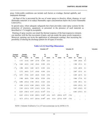 CHAPTER 5. DELUGE SYSTEM
____________________________________________________________________________________________
____________________________________________________________________________________________________________
43
Nominal
Pipe Size
Outside
Diameter
Insi
de
Diamet
er
W
all
Thickn
ess
Insi
de
Diame
ter
W
all
Thickn
ess
Insi
de
Diamet
er
in. in
.
(mm) in
.
(mm) i
n.
(mm) in
.
(mm) in
.
(mm) in
.
(mm) i
n
1 1.315 (33.4) 1.097 (27.9) 0.109 (2.8) _ _ _ _ 1.049 (26.6) 0.1
1 1/4 1.660 (42.2) 1.442 (36.6) 0.109 (2.8) _ _ _ _ 1.380 (35.1) 0.1
1 1/2 1.900 (48.3) 1.682 (42.7) 0.109 (2.8) _ _ _ _ 1.610 (40.9) 0.1
2 2.375 (60.3) 2.157 (54.8) 0.109 (2.8) _ _ _ _ 2.067 (52.5) 0.1
2 1/2 2.875 (73.0) 2.635 (66.9) 0.120 (3.0) _ _ _ _ 2.469 (62.7) 0.2
3 3.500 (88.9) 3.260 (82.8) 0.120 (3.0) _ _ _ _ 3.068 (77.9) 0.2
3 1/2 4.000 (101.6) 3.760 (95.5) 0.120 (3.0) _ _ _ _ 3.548 (90.1) 0.2
4 4.500 (114.3) 4.260 (108.2) 0.120 (3.0) _ _ _ _ 4.026 (102.3) 0.2
5 5.563 (141.3) 5.295 (134.5) 0.134 (3.4) _ _ _ _ 5.047 (128.2) 0.2
6 6.625 (168.3) 6.357 (161.5) 0.1342 (3.4) _ _ _ _ 6.065 (154.1) 0.2
8 8.625 (219.1) 8.249 (209.5) 0.1882 (4.8) 8.071 (205.0) 0.277 (7.0) _ _ _
1
0
10.75 (273.1) 10.37 (263.4) 0.1882 (4.8) 10.14 (257.6) 0.307 (7.8) _ _ _
areas. Unfavorable conditions can include such factors as windage, thermal updrafts, and
inadequate drainage.
(d) Start of fire is prevented by the use of water sprays to dissolve, dilute, disperse, or cool
flammable materials or to reduce flammable vapor concentrations below the Lower Flammable
Limit (LFL).
In special cases, where adequate safeguards have been provided, water spray systems for the
protection of structures, equipment, or personnel in the presence of such materials as
described in 1-7.4 might be acceptable.
Painting of spray nozzles can retard the thermal response of the heat-responsive element,
can interfere with the free movement of parts, and can render the spray nozzle inoperative.
Moreover, painting can invite the application of subsequent coatings, thus increasing the
possibility of altering the discharge pattern for all types of nozzles.
Table A-2-3.2 Steel Pipe Dimensions
Schedule 101 Schedule 30 Schedule
NOTE 1: Schedule 10 defined to 5 in. (127 mm) nominal pipe size by ASTM A 135.
 