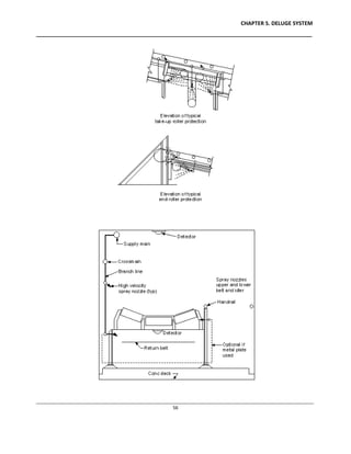 CHAPTER 5. DELUGE SYSTEM
____________________________________________________________________________________________
____________________________________________________________________________________________________________
56
 