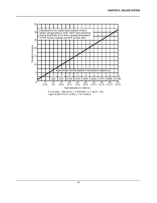 CHAPTER 5. DELUGE SYSTEM
____________________________________________________________________________________________
____________________________________________________________________________________________________________
59
 