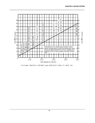 CHAPTER 5. DELUGE SYSTEM
____________________________________________________________________________________________
____________________________________________________________________________________________________________
60
 