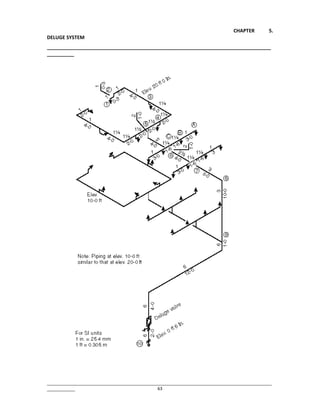 CHAPTER 5.
DELUGE SYSTEM
__________________________________________________________________________________
__________
________________________________________________________________________________________________
____________ 63
 