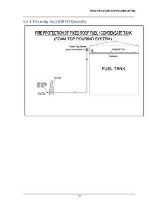 CHAPTER 6.FOAM TOP POURER SYSTEM
__________________________________________________________________________________
________________________________________________________________________________________________
67
6.3.1 Drawing And Bill Of Quantity
 
