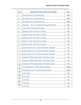 CHAPTER 6.FOAM TOP POURER SYSTEM
__________________________________________________________________________________
________________________________________________________________________________________________
68
S/#. DESCRIPTION & SPECIFICATIONS QTY.
1. M.S Pipe Dia 6” (Schedule 40) 660’
2. M.S Pipe Dia 4” (Schedule 40) 960’
3. M.S Pipe Dia 3” (Schedule 40) 1200’
4. Reducer 6”x 4” C.S Sch-40 Concentric Weld 06
5. Tee 6”x6”x6” Sch-40 C.S Weld 03
6. Elbow 6”x 90o,
Sch-40 C.S. Weld 04
7. Elbow 6”x 45o,
Sch-40 C.S. Weld 04
8. Elbow 4”x 90 o,
Sch-40 C.S. Weld 03
9. Elbow 3”x 90 o,
Sch-40 C.S. Weld 10
10. Elbow 3”x 45 o,
Sch-40 C.S. Weld 05
11. Gate Valve 6”x 6” C.I China Flanged, Flanged 03
12. Gate Valve 4”x 4” C.I China Flanged, Flanged 01
13. Gate Valve 3”x 3” C.I China Flanged, Flanged 05
14. Flange 6” Weld Type Class 150 Slip-on Type 25
15. Flange 4” Weld Type Class 150 Slip-on Type 25
16. Flange 3” Weld Type Class 150 Slip-on Type 45
17.
Nut & Bolt 5/8”x 3” With Spring Washer 44kg
18.
Nut & Bolt ½”x 2 ½” With Spring Washer 9kg
19.
FTP-1700 06
20.
FTP-700 01
21.
FTP-360 01
22.
FTP-260 02
23.
FTP-150 02
 