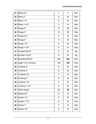 CHAPTER 8.FM 200 SYSTEM
__________________________________________________________________________________
________________________________________________________________________________________________
77
21 Elbow 2.5" 7 7 Nos
22 Elbow 2" 0 0 Nos
23 Elbow 1.5" 0 0 Nos
24 Elbow 1-1/4" 0 0 Nos
25 Flange 4" 12 12 Nos
26 Flange 3" 12 12 Nos
27 Flange 2.5" 4 4 Nos
28 Flange 2" 0 0 Nos
29 Flange 1.5" 0 0 Nos
30 Flange 1-1/4" 0 0 Nos
31 Nut Bolt 5/8"x3" 9 9 Kg
32 Nut Bolt 1/2"x3" 6 6 Kg
33 Rwal Bolt 5/8"x3" 250 250 Nos
34 Angle 1.5"x1.5"x4mm 100 100 Feet
35 U-Clamp 4" 6 6 Nos
36 U-Clamp 3" 6 6 Nos
37 U-Clamp 2.5" 4 4 Nos
38 U-Clamp 2" 0 0 Nos
39 U-Clamp 1.5" 0 0 Nos
40 U-Clamp 1-1/4" 0 0 Nos
41 Teflon Tapes 20 20 Nos
42 Socket 2.5" 3 3 Nos
43 Socket 1.5" 0 0 Nos
44 Socket 1-1/4" 0 0 Nos
45 Socket 1" 3 3 Nos
46 Socket 1/2" 0 0 Nos
 