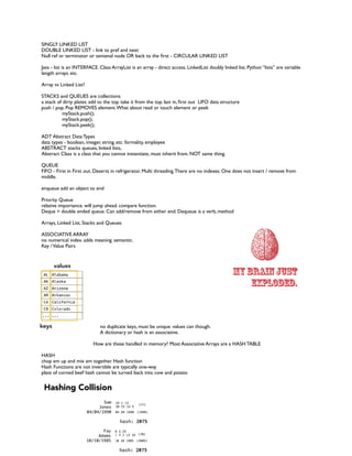 DataStructures | PDF image.