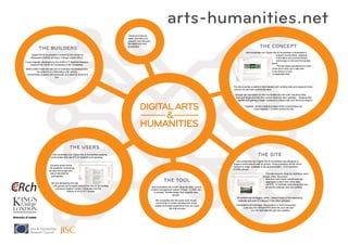 Digital Arts & Humanities is hosted by the Centre for
eResearch (CeRch) at King’s College London (KCL).
It was originally developed by the AHRC ICT Methods Network,
based at the Centre for Computing in the Humanities.
While CeRch hosts the site and co-ordinates the development,
our project is a collaboration with various
communities, projects and individuals and open for anyone to
join.
arts-humanities.net: Digital Arts & Humanities is developed to
support communities applying
information and communication
technology to Arts and Humanities
research.
The site helps practitioners to build
contacts and to stay up to date with
what others are doing in a very
dynamic and dispersed ﬁeld.
arts-humanities.net is built using the open source
content management system Drupal – a CMS with
a modular, ﬂexible design that supports user
groups.
We cooperate with the world wide Drupal
community on further development of the
system and feeds experience from our users
into that process.
arts-humanities.net: Digital Arts & Humanities was designed to
support individuals as well as groups. Group members decide which
content to make available to the general public – or to members
of other groups.
The site supports blogs for individual users
and groups, wikis, discussion
fora and multi-media content and can
aggregate content from other sites
via RSS. To facilitate networking there are
an events calendar and user profiles.
All content can be tagged, which makes it easy to find interesting
materials and even to integrate it into other websites.
Interested in Archaeology, Visualization or Grid Computing?
Just copy the relevant RSS feed into your site and
you will automatically get new updates.
arts-humanities.net: Digital Arts & Humanities supports
communities that use ICT for research and teaching.
Primarily aimed at the
UK academic community,
we also encourage and
value international
participation.
We are developing the site in collaboration and consultation
with groups and projects such as the Arts & Humanities
e-Science Support Centre, Computers and the
History of Art or ICT Guides.
“share and discuss
ideas, promote your
research and discover
the digital arts and
humanities”
The site provides a platform that interacts with existing sites and supports those
who do not yet have community tools.
Groups can use space on arts-humanities.net with tools including wikis,
fora and blogs and feed this content back into their websites – keeping their
identity and gaining a larger audience to interact with and technical support.
Together, we are creating a place where communities can
come together – a meta-community site.
 