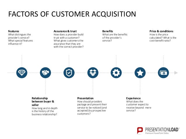 customer acquisition powerpoint template customer acquisition powerpoint template, Presentation templates