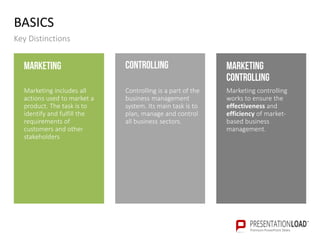 BASICS
Key Distinctions
MARKETING
Marketing includes all
actions used to market a
product. The task is to
identify and fulfill the
requirements of
customers and other
stakeholders
CONTROLLING
Controlling is a part of the
business management
system. Its main task is to
plan, manage and control
all business sectors.
Marketing
controlling
Marketing controlling
works to ensure the
effectiveness and
efficiency of market-
based business
management.
 