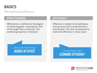 BASICS
Effectiveness and Efficiency
EFFICIENCY
Efficiency is related to completeness
and accuracy and is achieved with a
specific goal. This also corresponds to
economic efficiency in many cases.
„Doing things right“
Economic efficiency
EFFECTIVENESS
Effectiveness is defined as the degree
of achieving goals, meaning the ratio
of the target that is achieved. The
underlying expense is irrelevant.
„Doing the right things“
Degreeof effect
 
