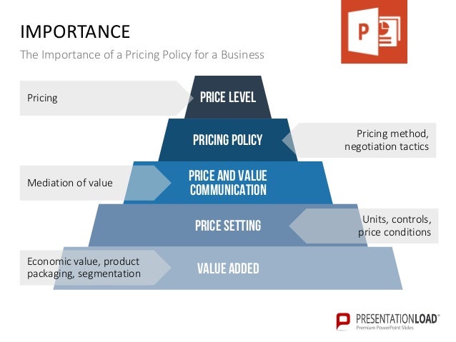 Price Structure Template from image.slidesharecdn.com