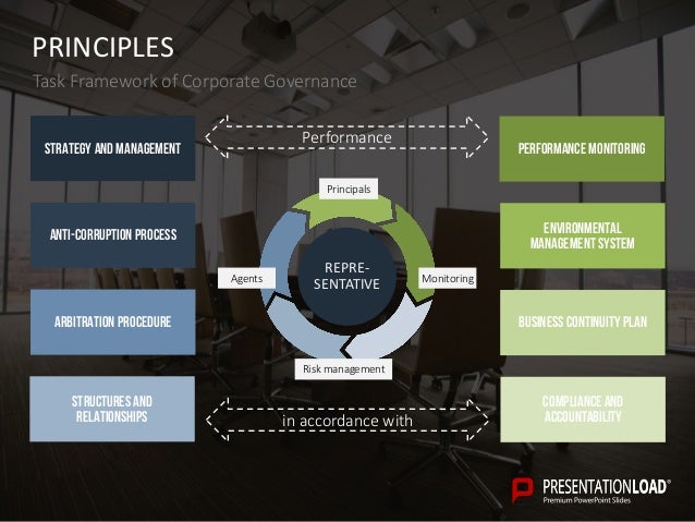 Corporate Governance PPT Slide Template