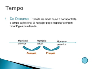 Do Discurso  -  Resulta do modo como o narrador trata o tempo da história. O narrador pode respeitar a ordem cronológica ou alterá-la. Momento actual Momento anterior Momento posterior Analepse Prolepse 
