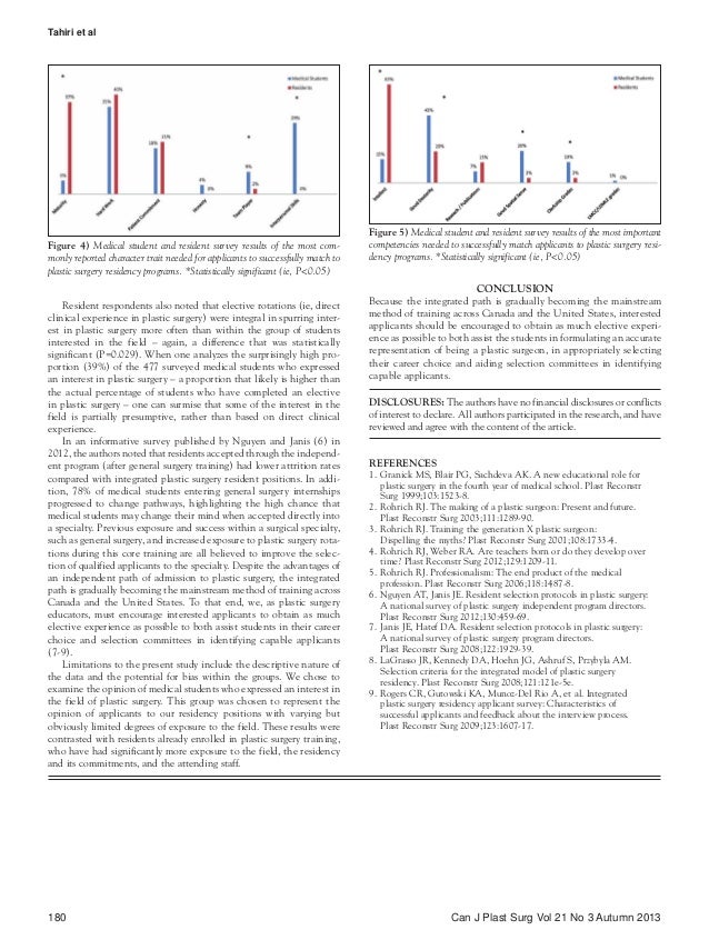 The Differing Perceptions Of Plastic Surgery Between Potential Applic