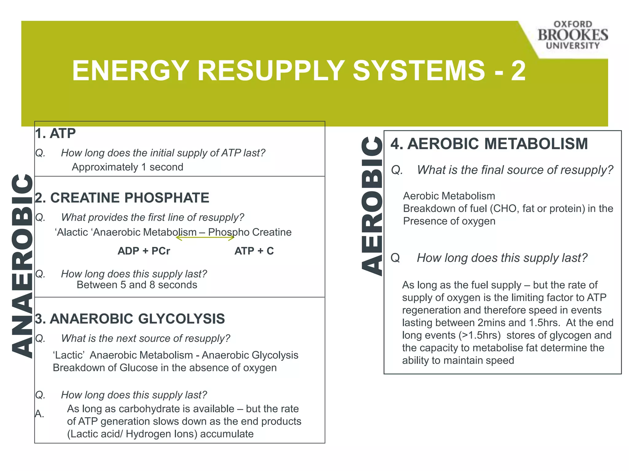 ENERGY RESUPPLY SYSTEMS - 2
1. ATP
Q. How long does the initial supply of ATP last?
2. CREATINE PHOSPHATE
Q. What provides the first line of resupply?
Q. How long does this supply last?
3. ANAEROBIC GLYCOLYSIS
Q. What is the next source of resupply?
Q. How long does this supply last?
A.
4. AEROBIC METABOLISM
Q. What is the final source of resupply?
Q How long does this supply last?
ANAEROBIC
AEROBIC
Approximately 1 second
‘Alactic ‘Anaerobic Metabolism – Phospho Creatine
ADP + PCr ATP + C
Between 5 and 8 seconds
‘Lactic’ Anaerobic Metabolism - Anaerobic Glycolysis
Breakdown of Glucose in the absence of oxygen
As long as carbohydrate is available – but the rate
of ATP generation slows down as the end products
(Lactic acid/ Hydrogen Ions) accumulate
Aerobic Metabolism
Breakdown of fuel (CHO, fat or protein) in the
Presence of oxygen
As long as the fuel supply – but the rate of
supply of oxygen is the limiting factor to ATP
regeneration and therefore speed in events
lasting between 2mins and 1.5hrs. At the end
long events (>1.5hrs) stores of glycogen and
the capacity to metabolise fat determine the
ability to maintain speed
 