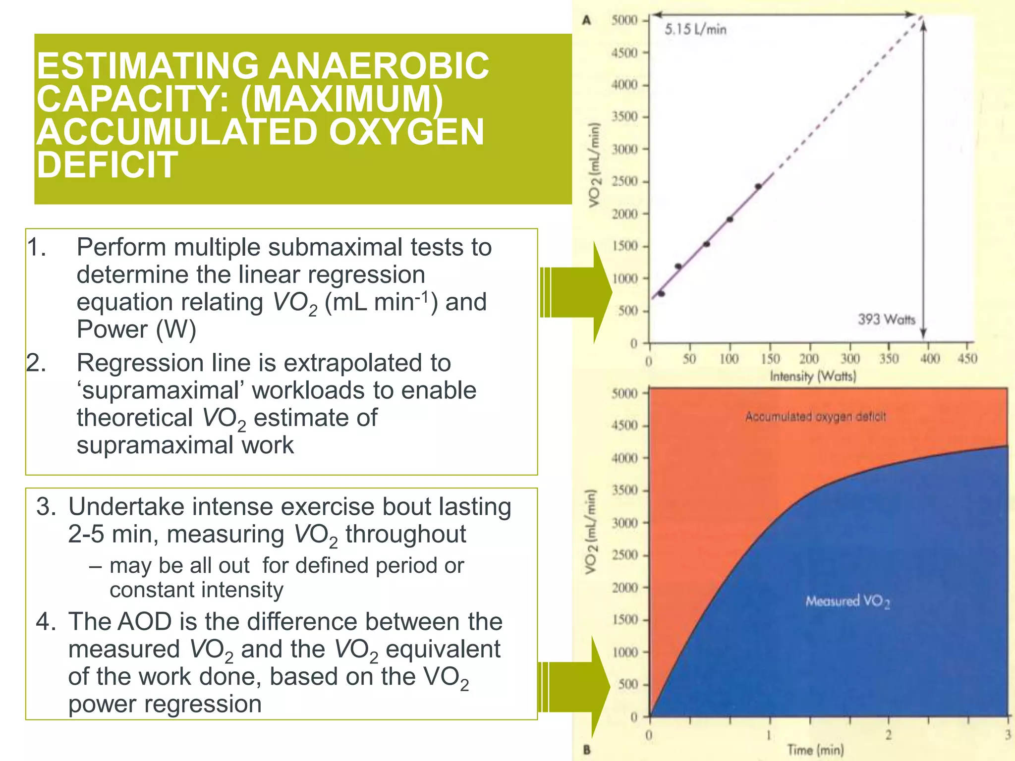 ESTIMATING ANAEROBIC
CAPACITY: (MAXIMUM)
ACCUMULATED OXYGEN
DEFICIT
1. Perform multiple submaximal tests to
determine the linear regression
equation relating VO2 (mL min-1) and
Power (W)
2. Regression line is extrapolated to
‘supramaximal’ workloads to enable
theoretical VO2 estimate of
supramaximal work
3. Undertake intense exercise bout lasting
2-5 min, measuring VO2 throughout
– may be all out for defined period or
constant intensity
4. The AOD is the difference between the
measured VO2 and the VO2 equivalent
of the work done, based on the VO2
power regression
 