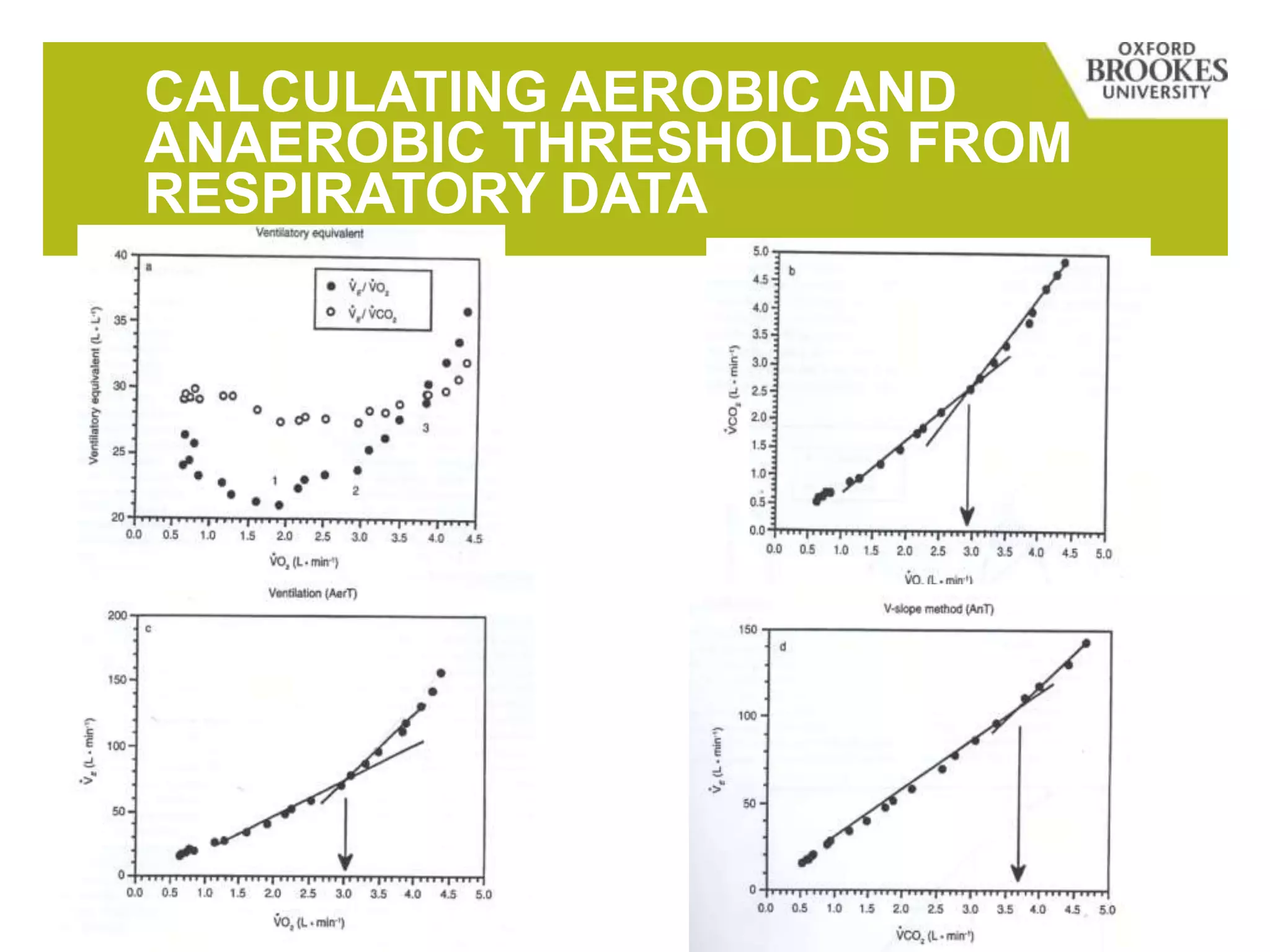 CALCULATING AEROBIC AND
ANAEROBIC THRESHOLDS FROM
RESPIRATORY DATA
 