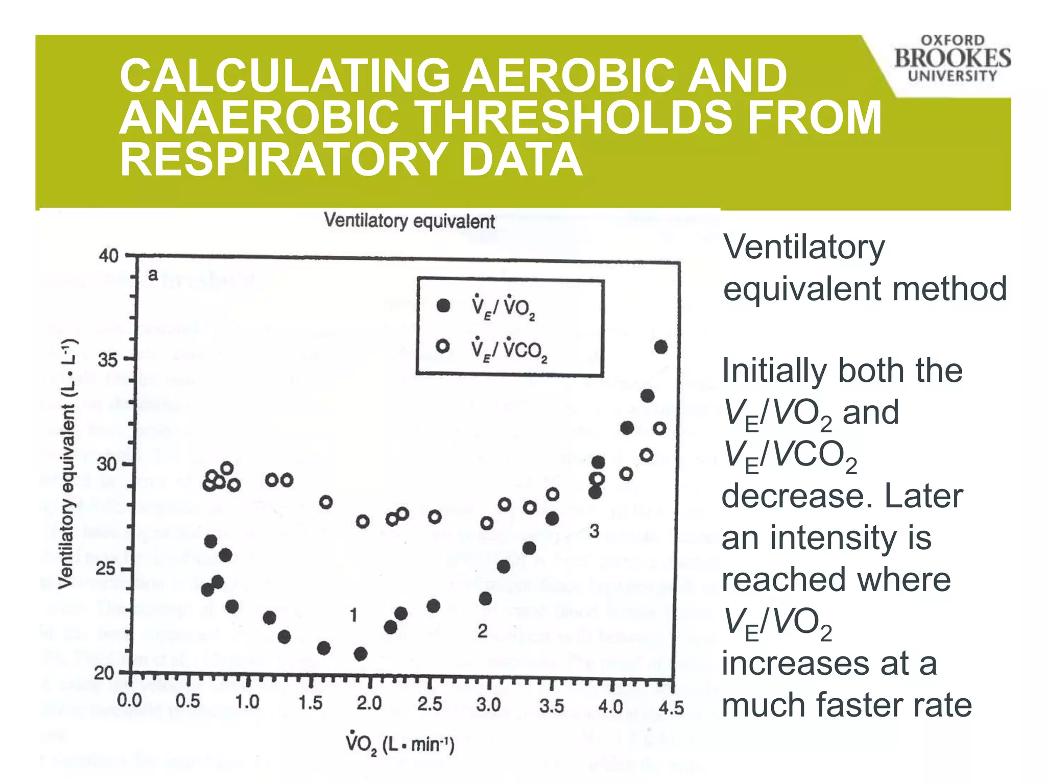 CALCULATING AEROBIC AND
ANAEROBIC THRESHOLDS FROM
RESPIRATORY DATA
Ventilatory
equivalent method
Initially both the
VE/VO2 and
VE/VCO2
decrease. Later
an intensity is
reached where
VE/VO2
increases at a
much faster rate
 
