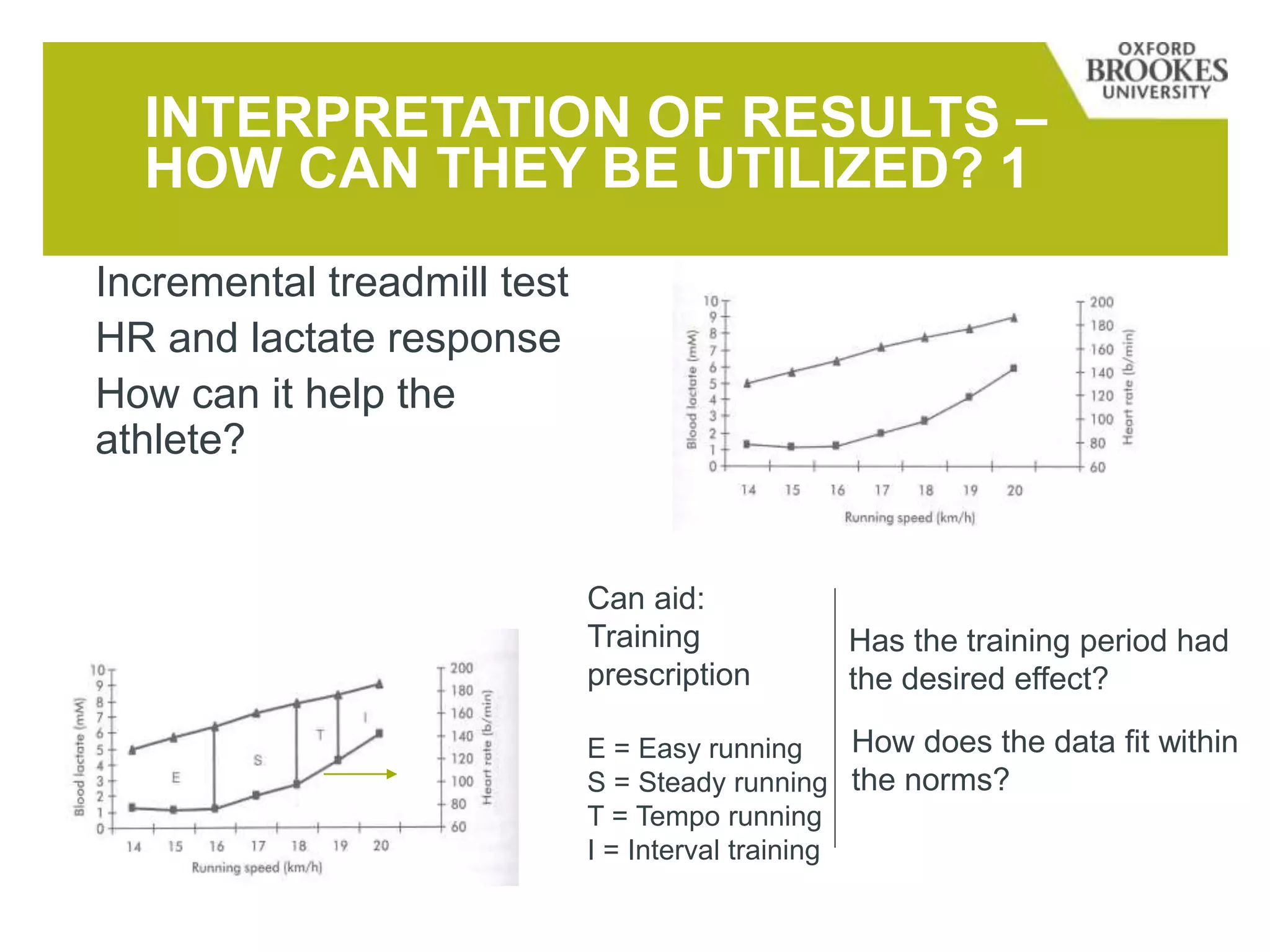 INTERPRETATION OF RESULTS –
HOW CAN THEY BE UTILIZED? 1
Incremental treadmill test
HR and lactate response
How can it help the
athlete?
Can aid:
Training
prescription
E = Easy running
S = Steady running
T = Tempo running
I = Interval training
Has the training period had
the desired effect?
How does the data fit within
the norms?
 