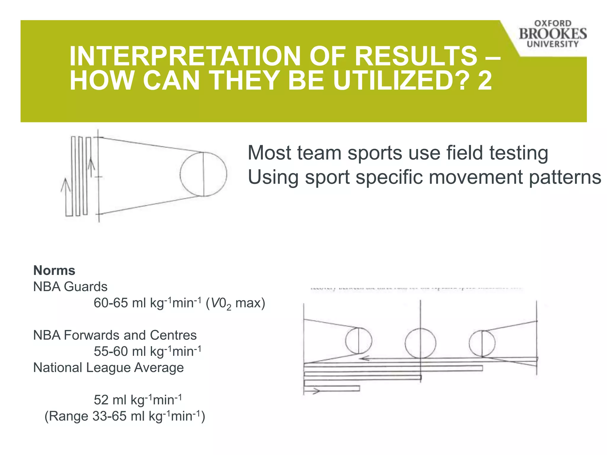 INTERPRETATION OF RESULTS –
HOW CAN THEY BE UTILIZED? 2
Norms
NBA Guards
60-65 ml kg-1min-1 (V02 max)
NBA Forwards and Centres
55-60 ml kg-1min-1
National League Average
52 ml kg-1min-1
(Range 33-65 ml kg-1min-1)
Most team sports use field testing
Using sport specific movement patterns
 