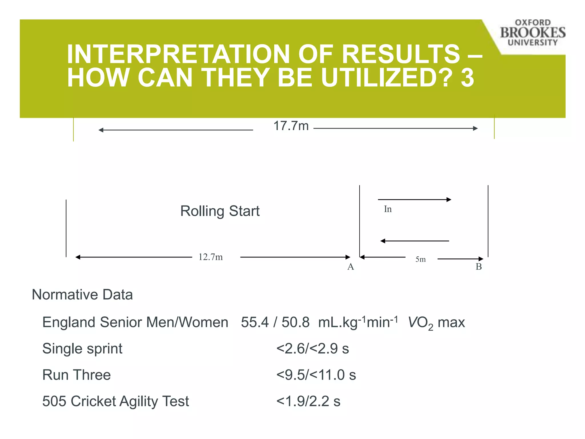 INTERPRETATION OF RESULTS –
HOW CAN THEY BE UTILIZED? 3
17.7m
12.7m
In
A B
5m
Normative Data
England Senior Men/Women 55.4 / 50.8 mL.kg-1min-1 VO2 max
Single sprint <2.6/<2.9 s
Run Three <9.5/<11.0 s
505 Cricket Agility Test <1.9/2.2 s
Rolling Start
 