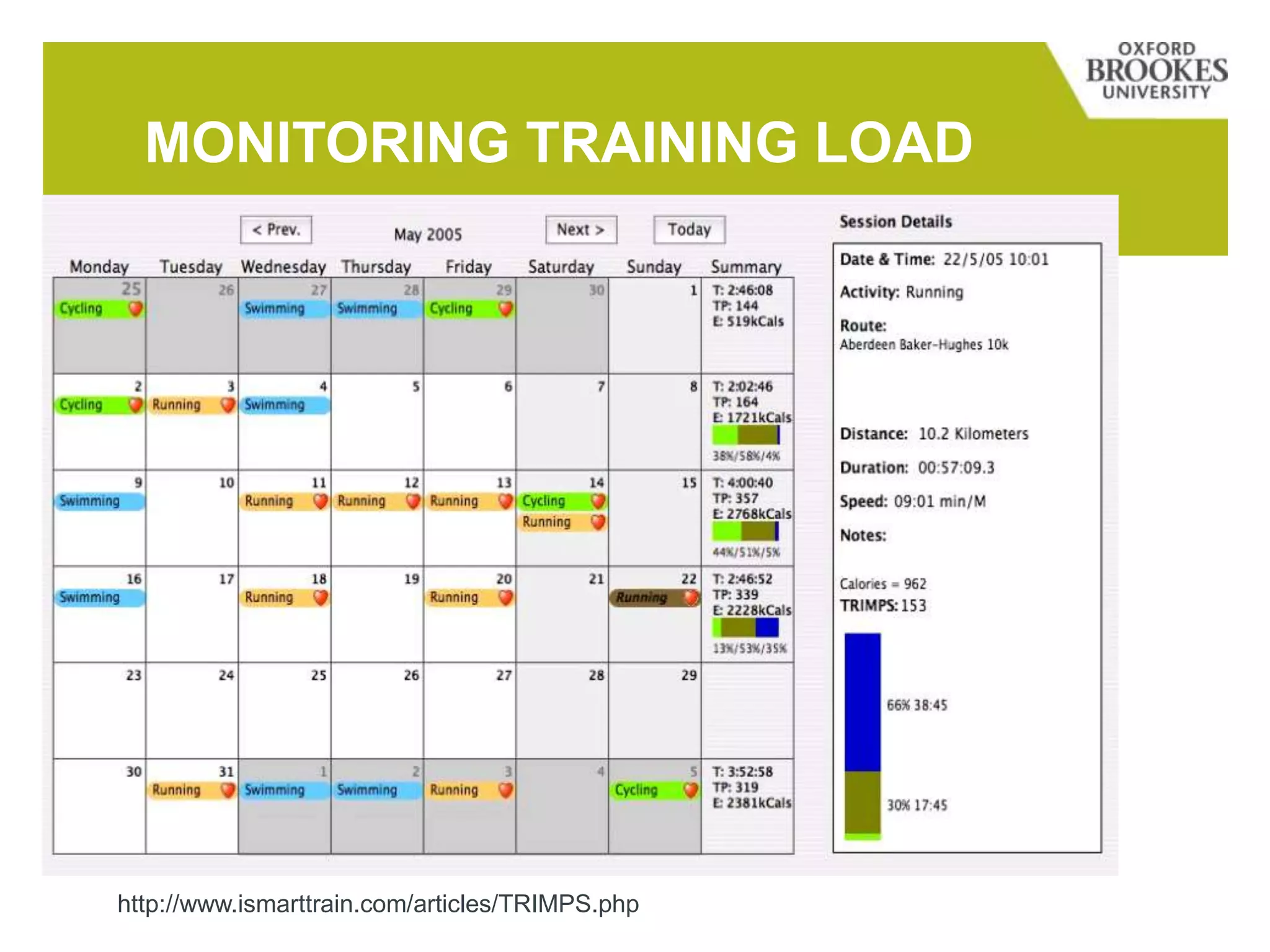 MONITORING TRAINING LOAD
http://www.ismarttrain.com/articles/TRIMPS.php
 