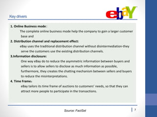 EBay and PayPal Spinoff Pitch Book
