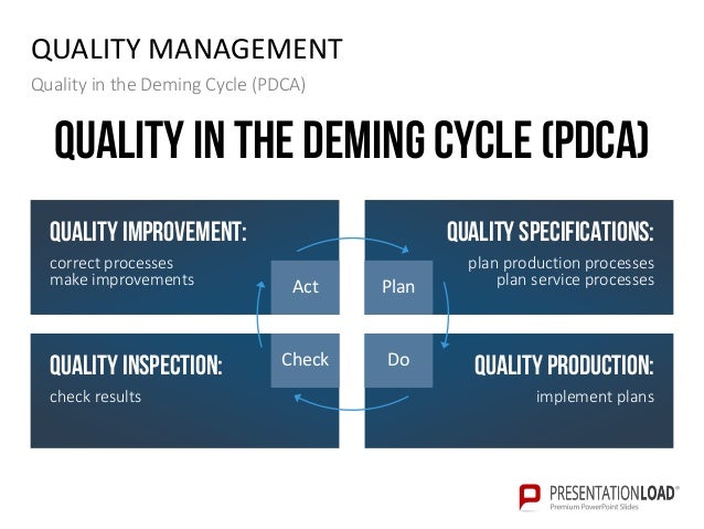 <strong>PDCA</strong> Cycle | Free <strong>PDCA</strong> Cycle Templates Focus pdca template
