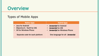 Overview
Types of Mobile Apps
Native Apps Hybrid Apps
• Java for Android
• Objective-C / Swift for iOS
• C# for Windows Phone
Separate code for each platform
• Javascript for Android
• Javascript for iOS
• Javascript for Windows Phone
One language for all - Javascript
 
