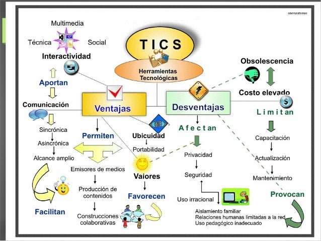 Resultado de imagen para TICS DE LA EDUCACION