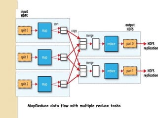 MapReduce data flow with multiple reduce tasks
 
