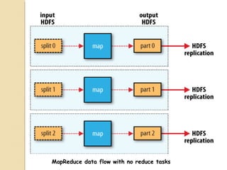 MapReduce data flow with no reduce tasks
 
