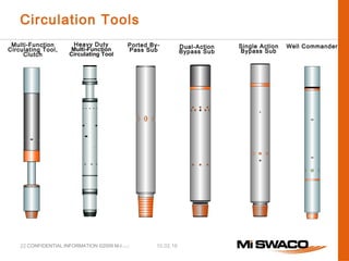 10.02.16CONFIDENTIAL INFORMATION ©2009 M-I L.L.C.
Circulation Tools
22
Single Action
Bypass Sub
Ported By-
Pass Sub
Dual-Action
Bypass Sub
Multi-Function
Circulating Tool,
Clutch
Heavy Duty
Multi-Function
Circulating Tool
Well Commander
 