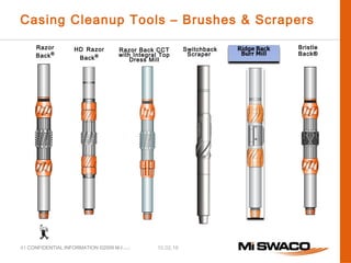10.02.16CONFIDENTIAL INFORMATION ©2009 M-I L.L.C.41
Casing Cleanup Tools – Brushes & Scrapers
Razor
Back®
HD Razor
Back®
Bristle
Back®
Switchback
Scraper
Razor Back CCT
with Integral Top
Dress Mill
 