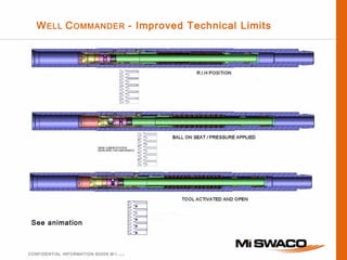 10.02.16
CONFIDENTIAL INFORMATION ©2009 M-I L.L.C.
WELL COMMANDER - Improved Technical Limits
See animation
 