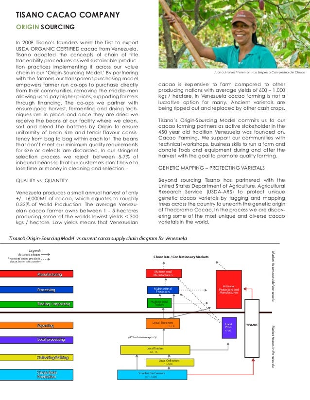 Tisano Cacao Bean Sales Sheet 2014_sm
