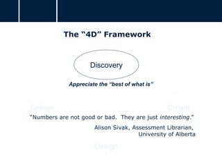 Discovery
Dream
Design
Deliver
The “4D” Framework
Appreciate the “best of what is”
“Numbers are not good or bad. They are just interesting.”
Alison Sivak, Assessment Librarian,
University of Alberta
 