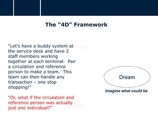 Discovery
Dream
Design
Deliver
The “4D” Framework
Imagine what could be
“Let’s have a buddy system at
the service desk and have 2
staff members working
together at each terminal. Pair
a circulation and reference
person to make a team. This
team can then handle any
transaction – one stop
shopping!”
“Or, what if the circulation and
reference person was actually
just one individual?”
 