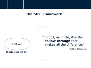 Discovery
Dream
Design
Deliver
The “4D” Framework
Create what will be
“In golf, as in life, it is the
follow through that
makes all the difference.”
(Author Unknown)
 