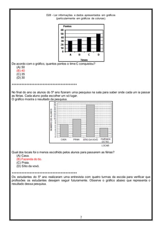 D28 - Ler informações e dados apresentados em gráficos
(particularmente em gráficos de colunas).
2
De acordo com o gráfico, quantos pontos o time C conquistou?
(A) 50
(B) 40
(C) 35
(D) 30
****************************************
No final do ano os alunos do 5º ano fizeram uma pesquisa na sala para saber onde cada um ia passar
as férias. Cada aluno podia escolher um só lugar.
O gráfico mostra o resultado da pesquisa.
Qual dos locais foi o menos escolhido pelos alunos para passarem as férias?
(A) Casa.
(B) Fazenda do tio.
(C) Praia.
(D) Sítio da vovó.
****************************************
Os estudantes do 5º ano realizaram uma entrevista com quatro turmas da escola para verificar que
profissões os estudantes desejam seguir futuramente. Observe o gráfico abaixo que representa o
resultado dessa pesquisa.
 