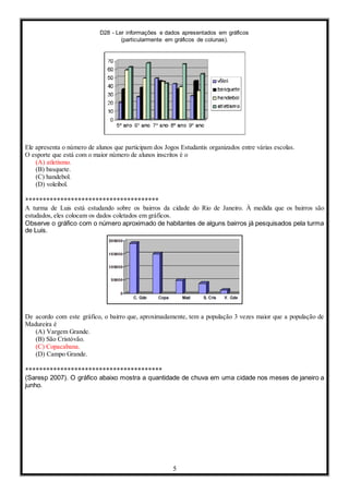 D28 - Ler informações e dados apresentados em gráficos
(particularmente em gráficos de colunas).
5
Ele apresenta o número de alunos que participam dos Jogos Estudantis organizados entre várias escolas.
O esporte que está com o maior número de alunos inscritos é o
(A) atletismo.
(B) basquete.
(C) handebol.
(D) voleibol.
**************************************
A turma de Luis está estudando sobre os bairros da cidade do Rio de Janeiro. À medida que os bairros são
estudados, eles colocam os dados coletados em gráficos.
Observe o gráfico com o número aproximado de habitantes de alguns bairros já pesquisados pela turma
de Luis.
De acordo com este gráfico, o bairro que, aproximadamente, tem a população 3 vezes maior que a população de
Madureira é
(A) Vargem Grande.
(B) São Cristóvão.
(C) Copacabana.
(D) Campo Grande.
***************************************
(Saresp 2007). O gráfico abaixo mostra a quantidade de chuva em uma cidade nos meses de janeiro a
junho.
 