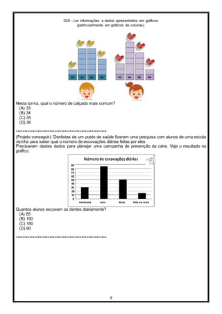 D28 - Ler informações e dados apresentados em gráficos
(particularmente em gráficos de colunas).
8
Nesta turma, qual o número de calçado mais comum?
(A) 33
(B) 34
(C) 35
(D) 36
******************************************************
(Projeto conseguir). Dentistas de um posto de saúde fizeram uma pesquisa com alunos de uma escola
vizinha para saber qual o número de escovações diárias feitas por eles.
Precisavam destes dados para planejar uma campanha de prevenção da cárie. Veja o resultado no
gráfico:
Quantos alunos escovam os dentes diariamente?
(A) 85
(B) 150
(C) 180
(D) 90
******************************************************
 