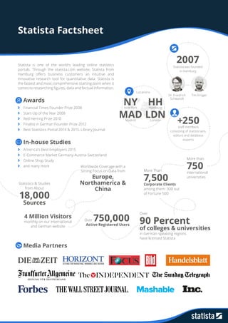 Statista Factsheet
+250staff members
consisting of statisticians,
editors and database
experts
2007
Statista was founded
in Hamburg
Tim KrögerDr. Friedrich
Schwandt
Locations
	 Media Partners
Statistics & Studies
from About
18,000
Sources
Over 750,000Active Registered Users
More Than
7,500Corporate Clients
among them: 300 out
of Fortune 500
4 Million Visitors
monthly on our international
and German website
Over
90 Percent
of colleges & universities
in German-speaking regions
have licensed Statista
More than
750international
universities
	Awards
	 Financial Times Founder Prize 2008
	 Start-Up of the Year 2008
	 Red Herring Prize 2010
	 Finalist in German Founder Prize 2012
	 Best Statistics Portal 2014 & 2015, Library Journal
	 In-house Studies
	 America's Best Employers 2015
	 E-Commerce Market Germany-Austria-Switzerland
	 Online Shop Study
	 and many more Worldwide Coverage with a
Strong Focus on Data from
Europe,
Northamerica &
China
NYNew York
HHHamburg
LDNLondon
MADMadrid
Statista is one of the world's leading online statistics
portals. Through the statista.com website, Statista from
Hamburg offers business customers an intuitive and
innovative research tool for quantitative data. Statista is
the fastest and most comprehensive starting point when it
comes to researching figures, data and factual information.
 