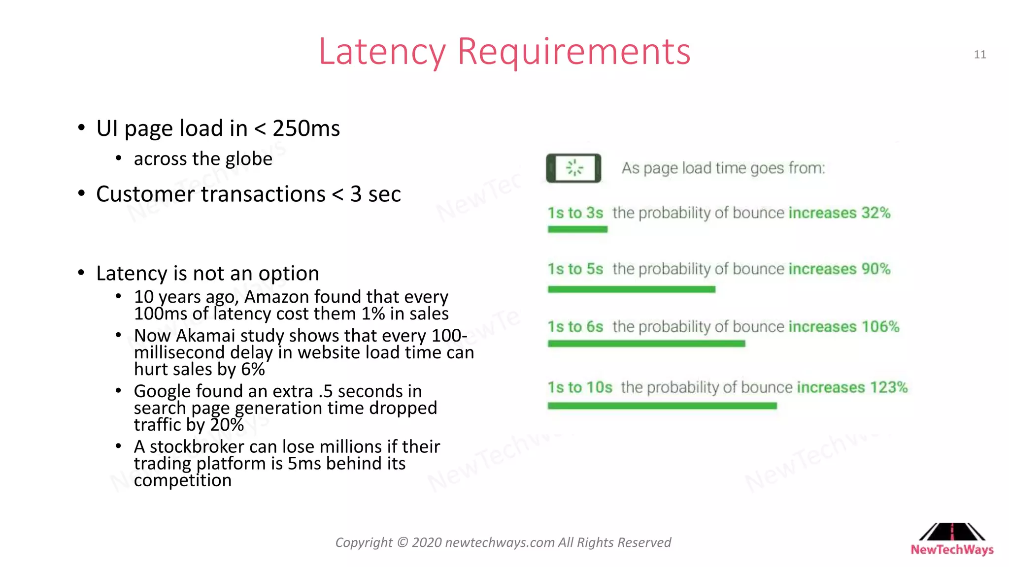 Developer To Architect