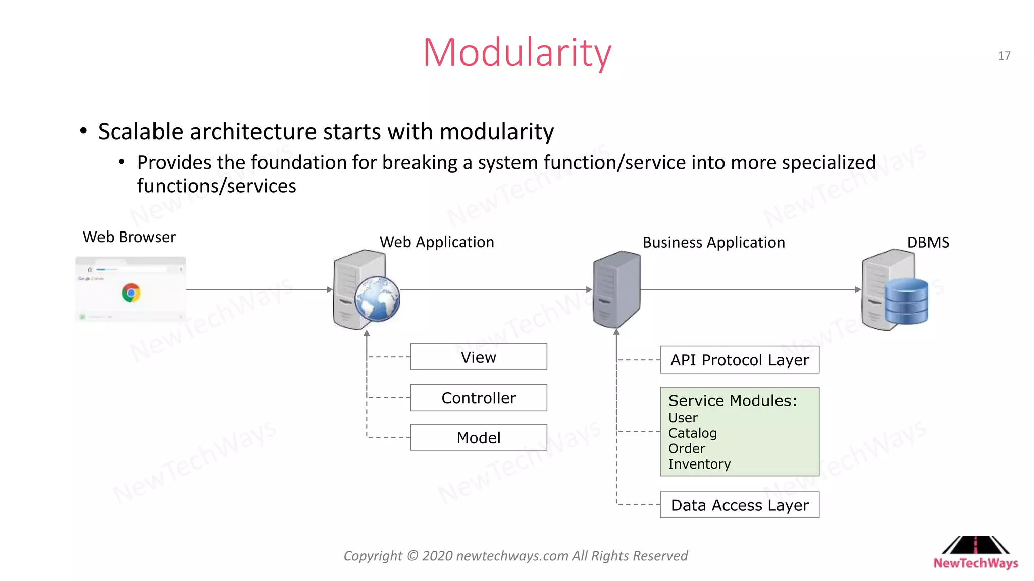 Developer To Architect