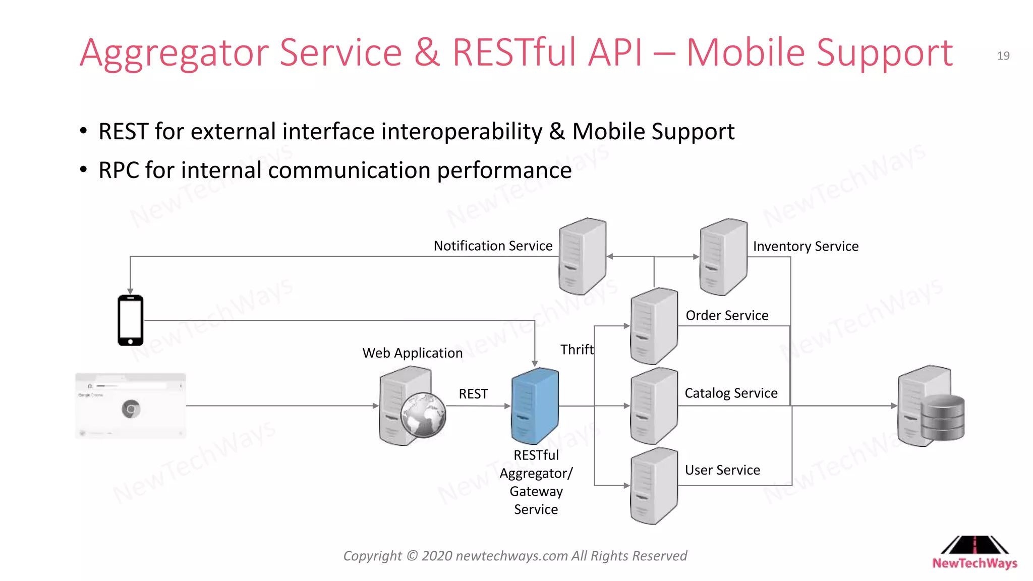 Developer To Architect