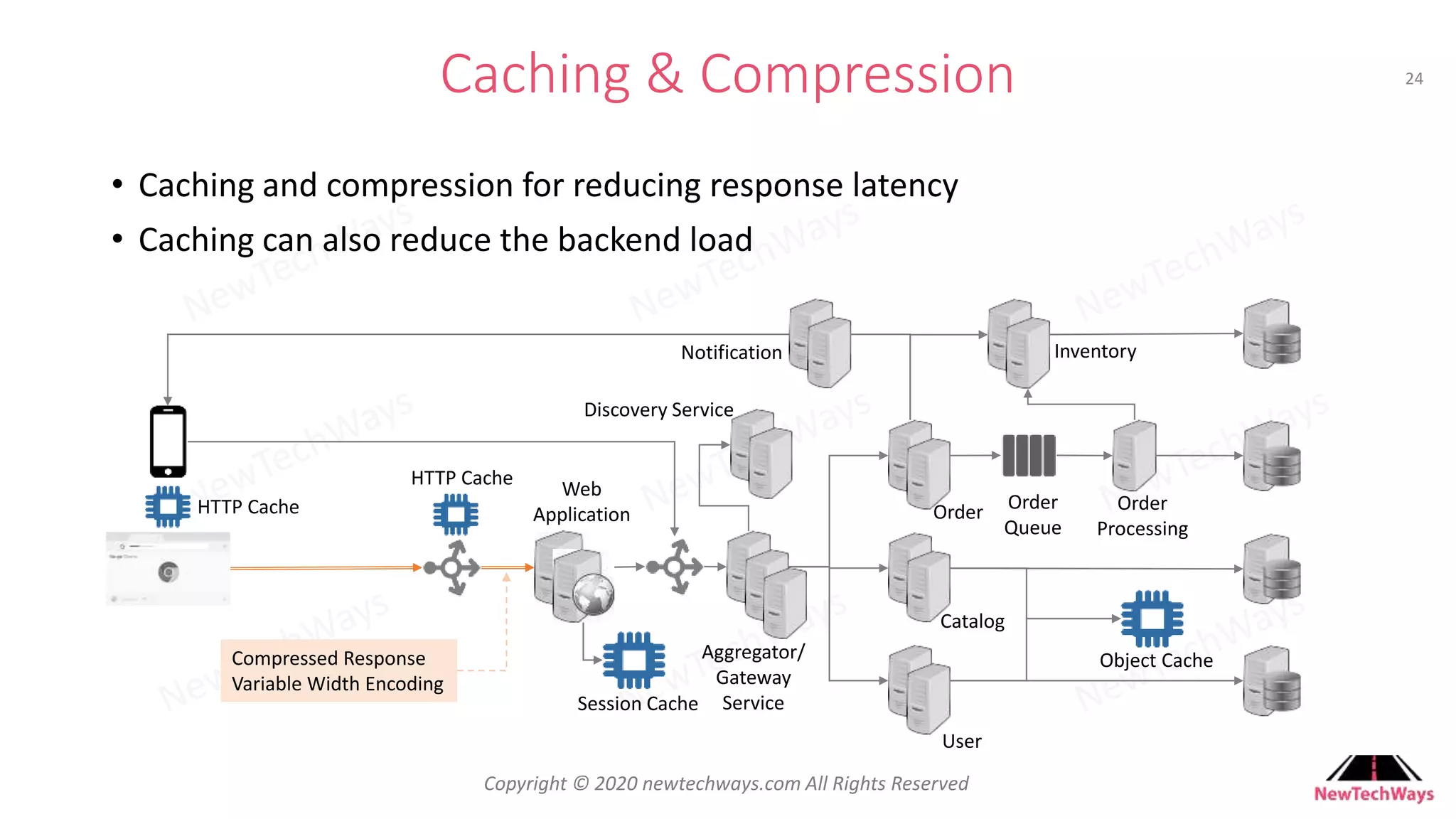 Developer To Architect