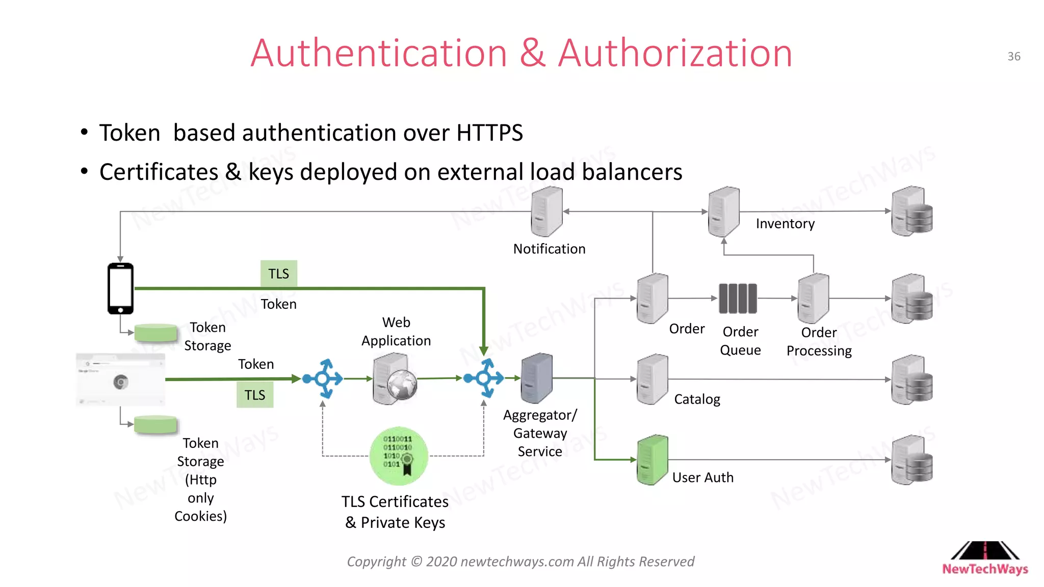 Developer To Architect