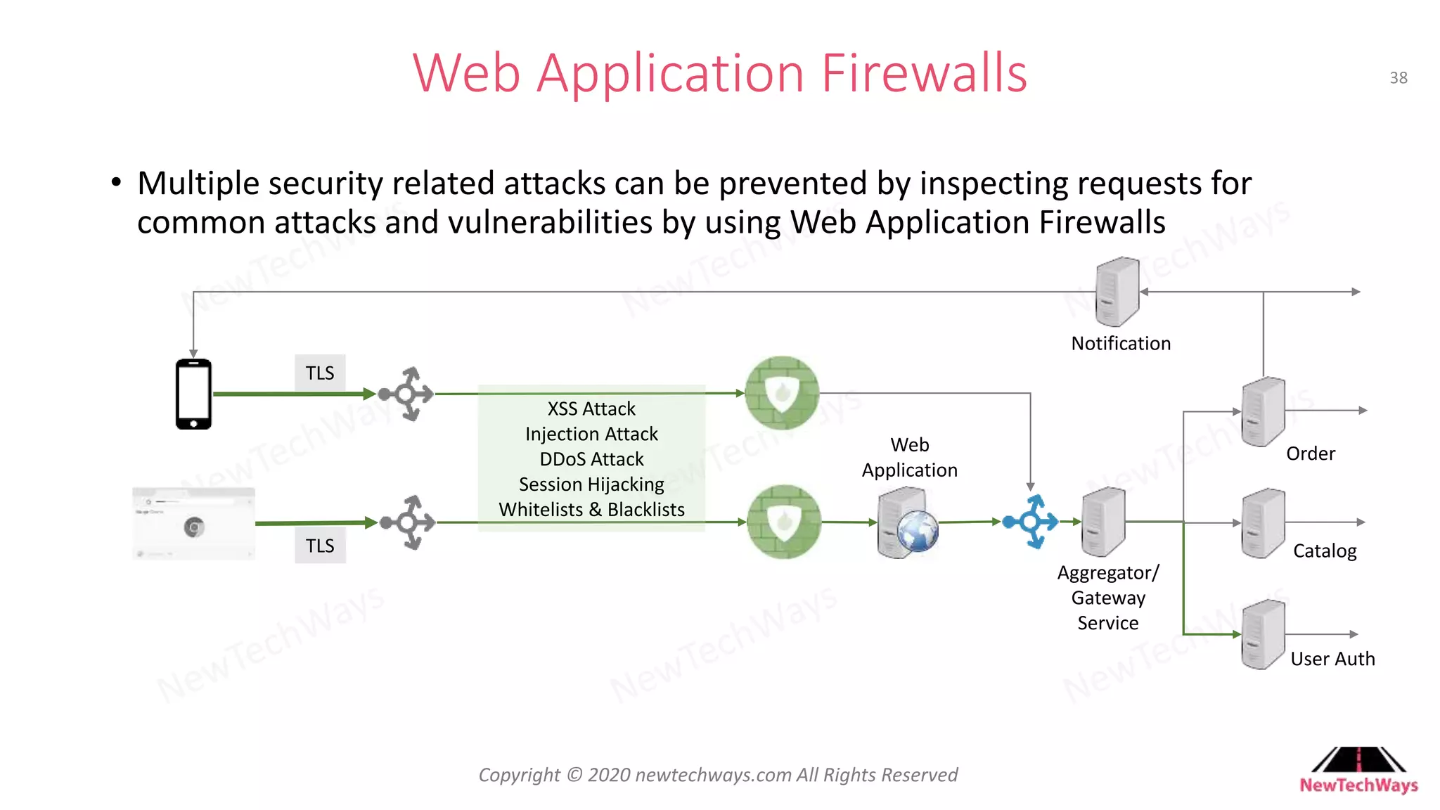 Developer To Architect